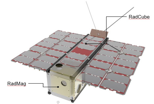 radcube radmag